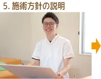 5.施術の方針｜北上骨盤整骨院