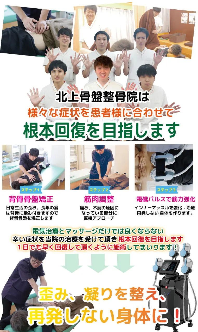北上骨盤整骨院は様々な症状根本回復を目指します