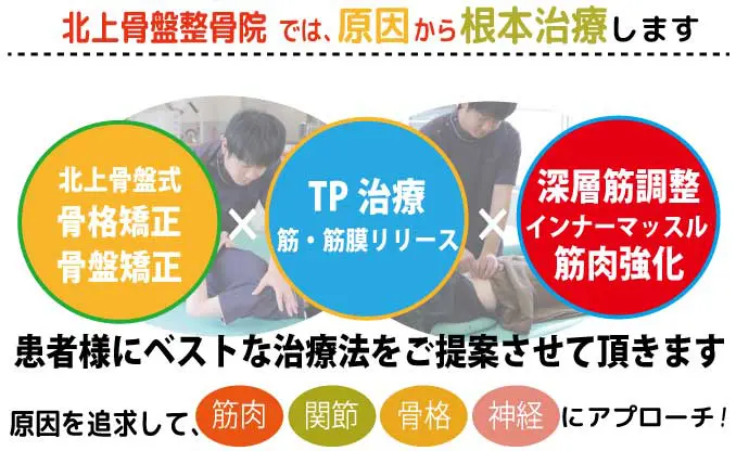 北上骨盤整体院のこだわり治療